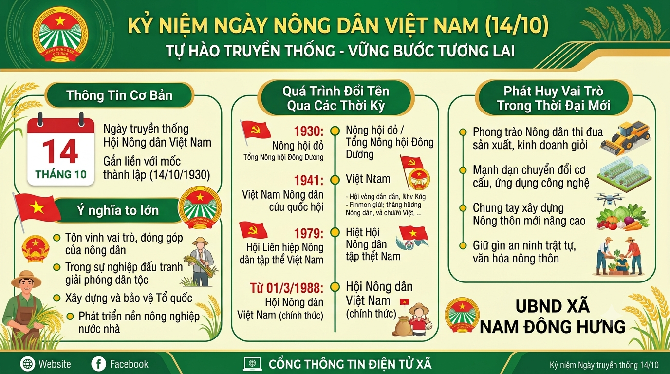 TỰ HÀO TRUYỀN THỐNG GIAI CẤP NÔNG DÂN VIỆT NAM: PHÁT HUY VAI TRÒ NÒNG CỐT TRONG XÂY DỰNG QUÊ HƯƠNG ĐỔI MỚI